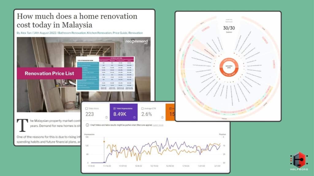 SEO Article Writing to Target Homeowners Looking for Renovation Prices
