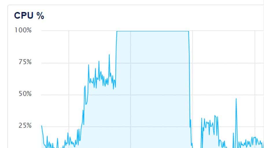 I Stopped An AI Bot From Crashing My eCommerce Website