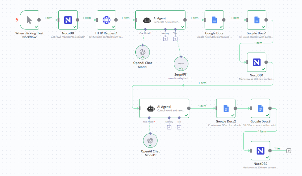 n8n automation refresh old blog post using chatgpt