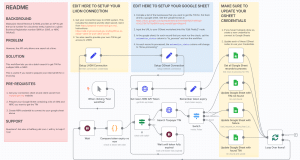 malaysian einvoice n8n workflow search multiple TIN