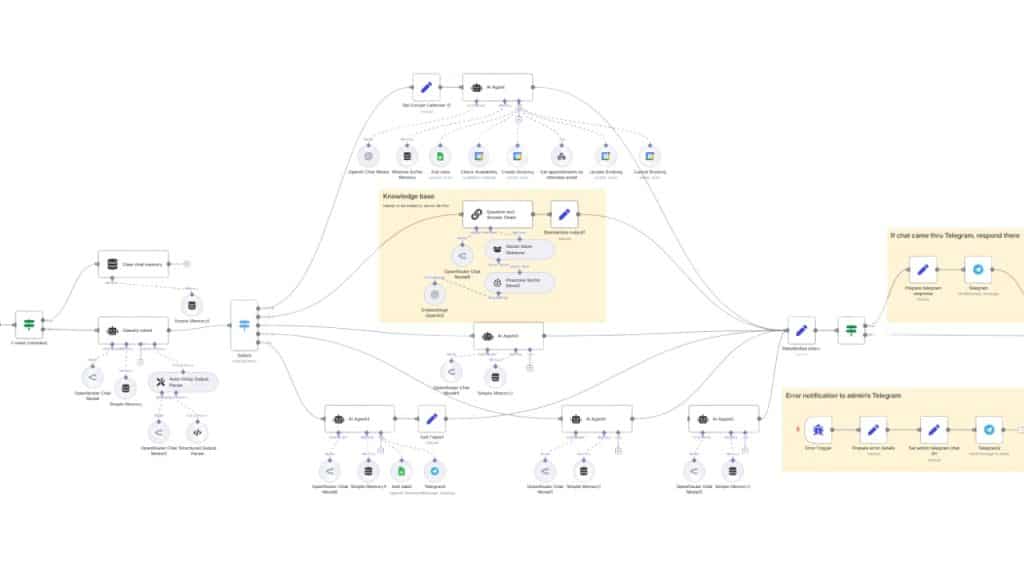 n8n workflow for virtual assistant chatbot that can take appointments and answer questions