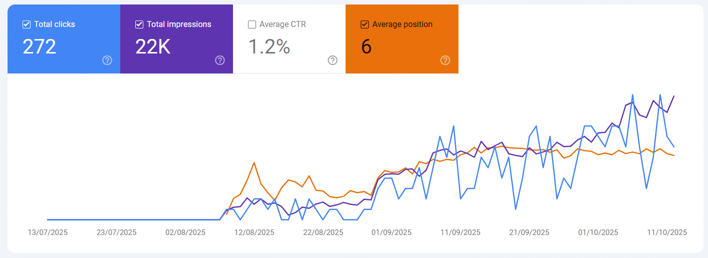 This AI Workflow Writes SEO-Optimised, Brand-Compliant Articles in 3 Minutes