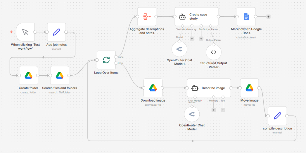 Above: n8n workflow to generate case studies from photos