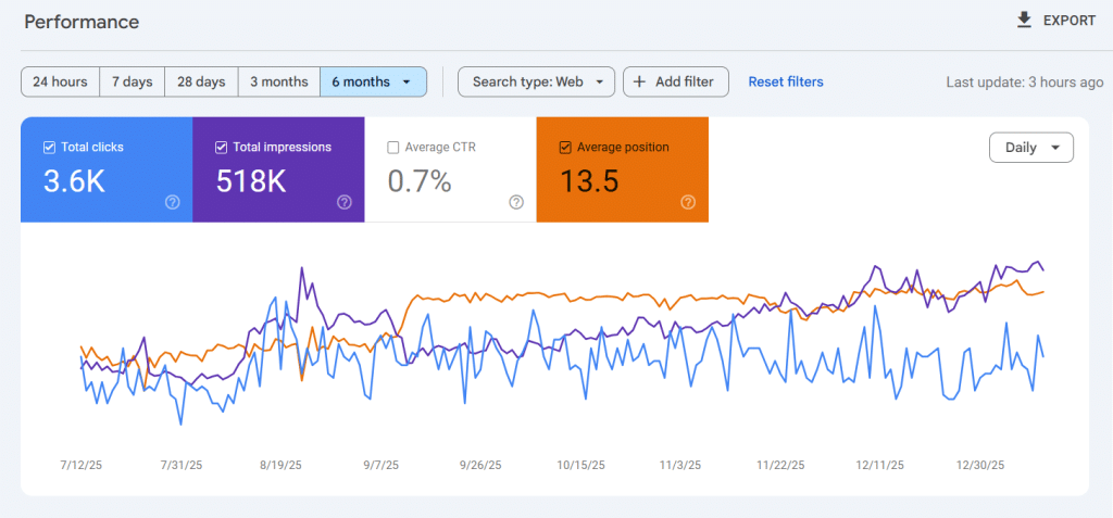 Above: Search performance for your WooCommerce store