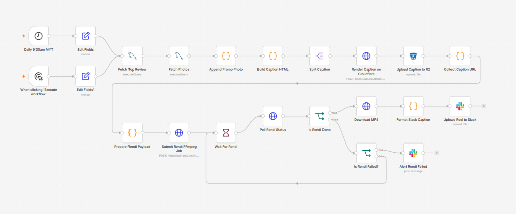n8n workflow to create reels
